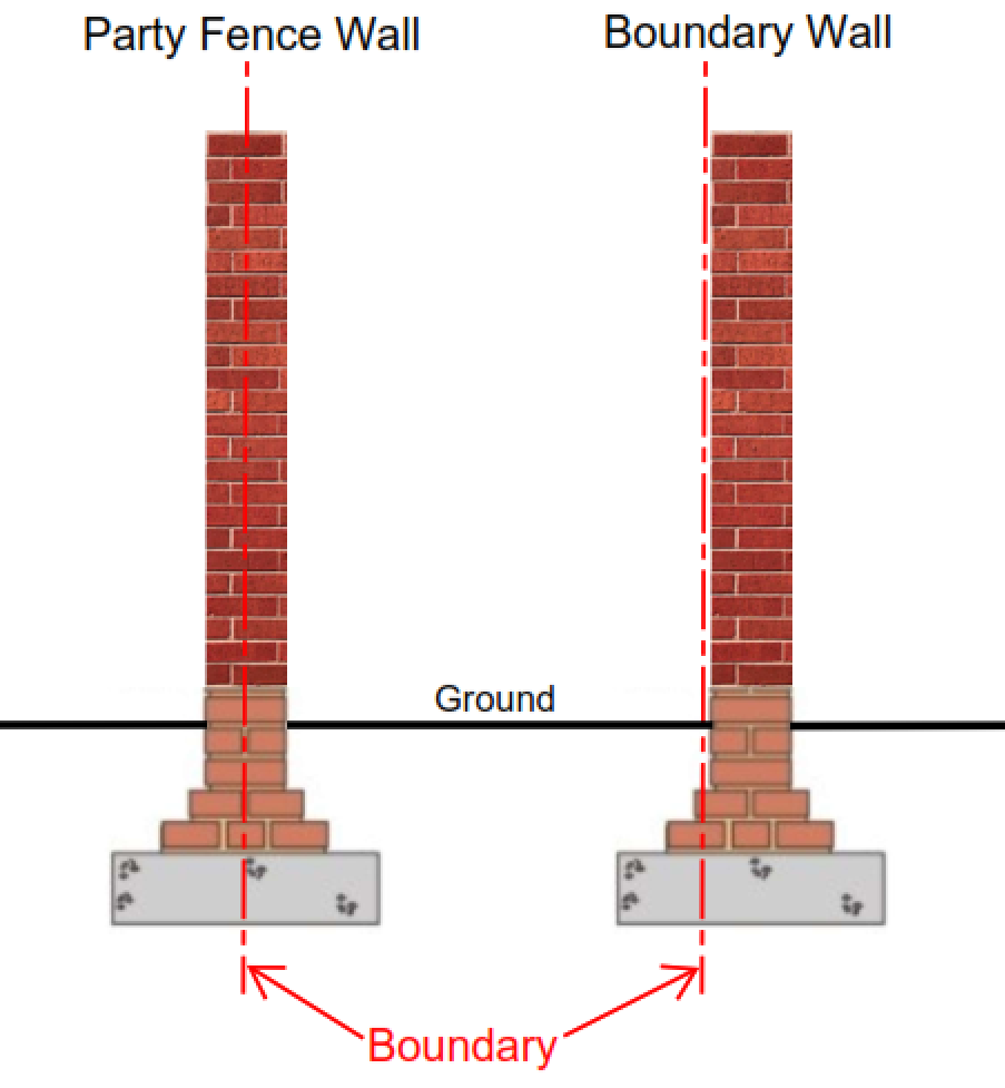 Diagram comparing a Party Fence Wall that straddles the boundary versus a Boundary Wall that sits entirely on one property